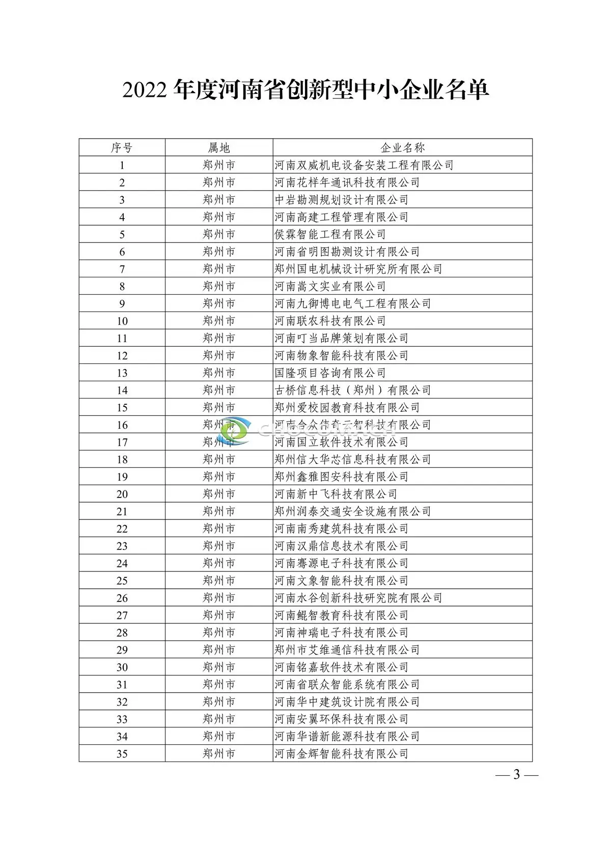 附件2、河南省创新型中小企业名单_3.webp