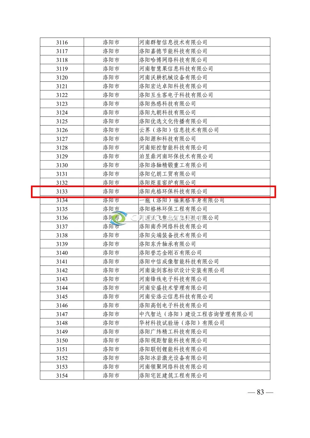 附件2、河南省创新型中小企业名单_4.webp