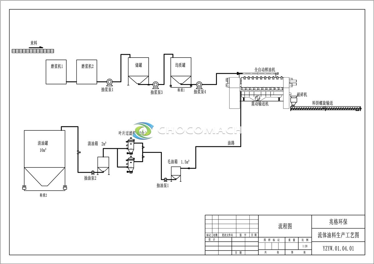 chocomach-全自动酱料流体连续液压冷榨系统流程图 chocomach-全自动酱料流体连续液压冷榨系统流程图.jpg